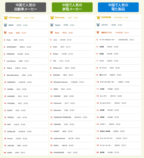 中国全般