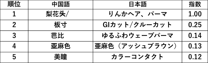 2016ランキング:ファッション